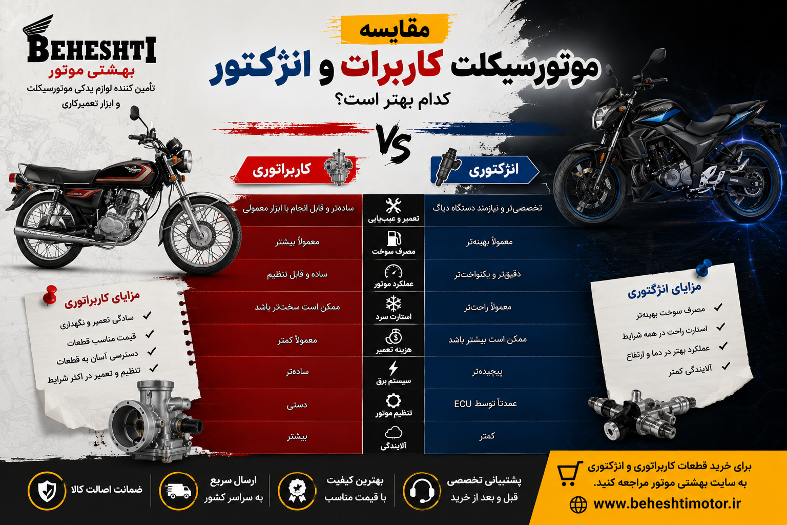 🏍️ مقایسه موتورسیکلت کاربراتوری و انژکتوری؛ کدام بهتر است؟